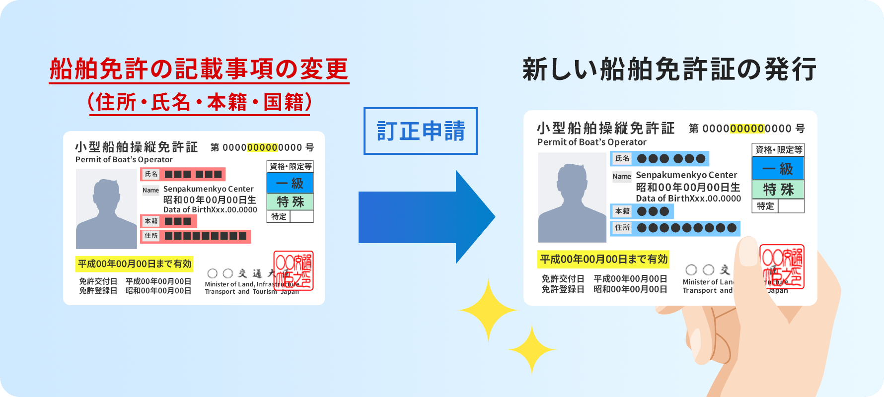 小型船舶免許の住所変更・氏名変更・本籍変更手続き